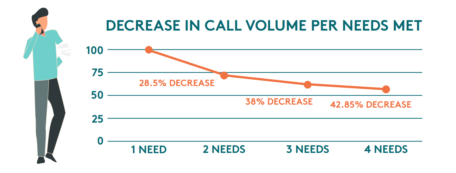 BTM-decrease-call-volume