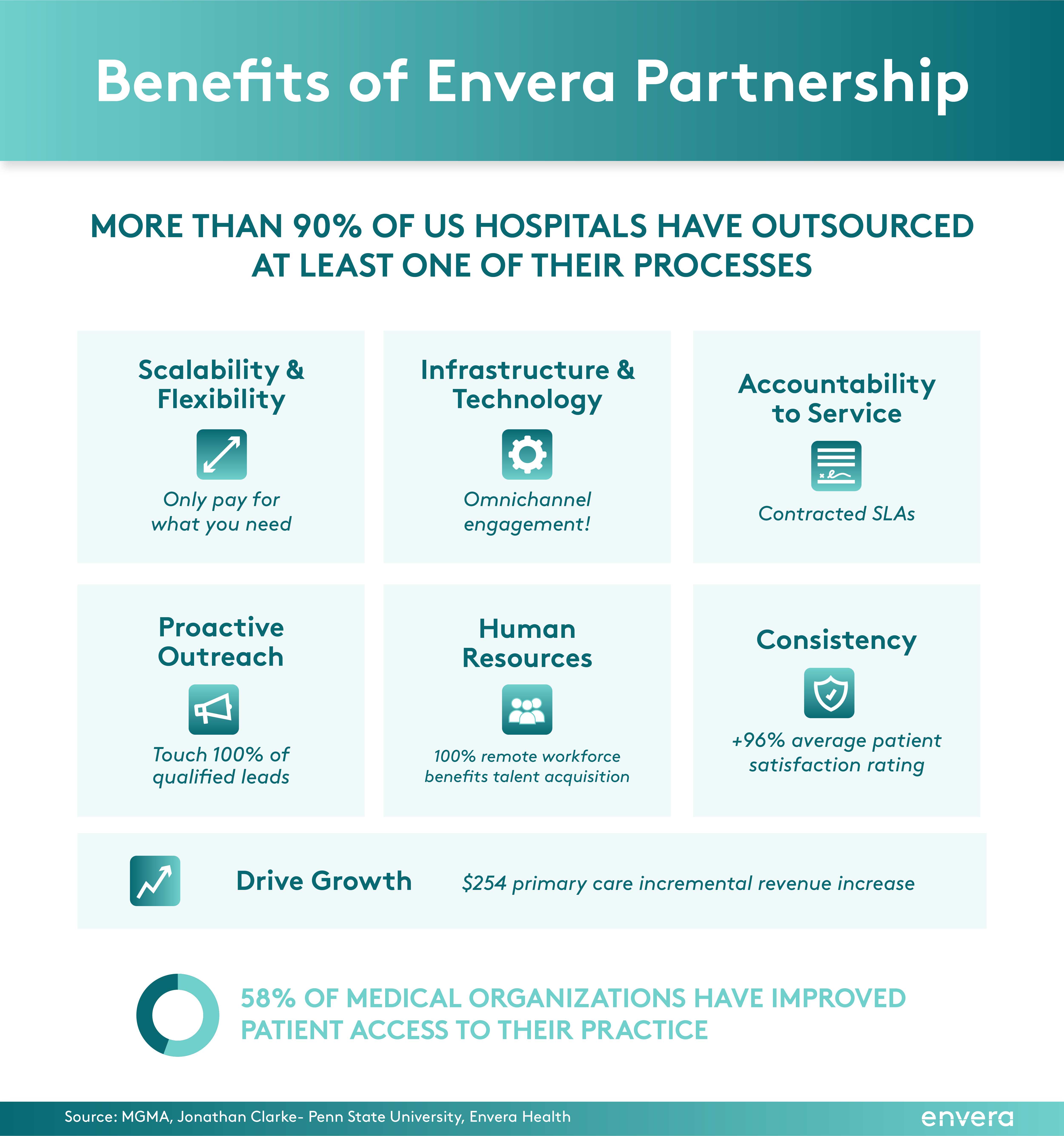 Benefits of Envera Partnership-01