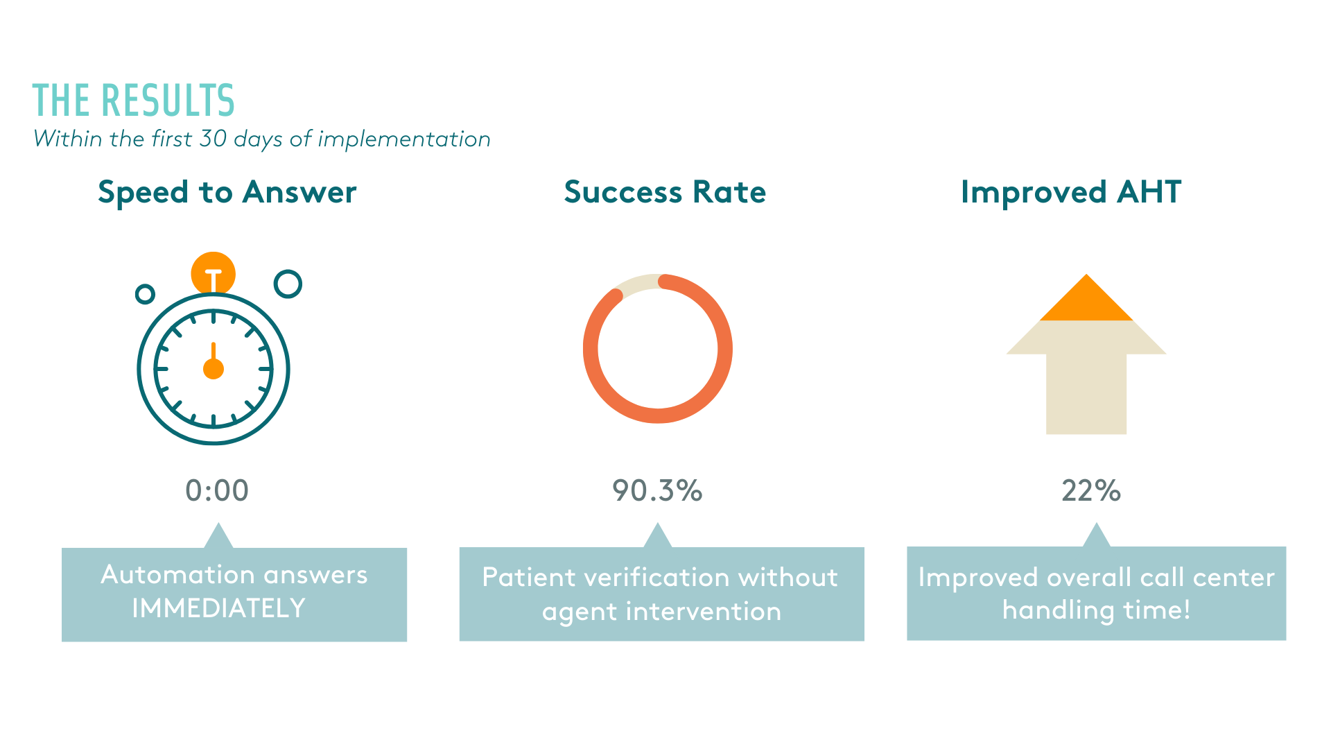 CS - AI Picks Up Verification Process Improving Handling Speeds  (1)