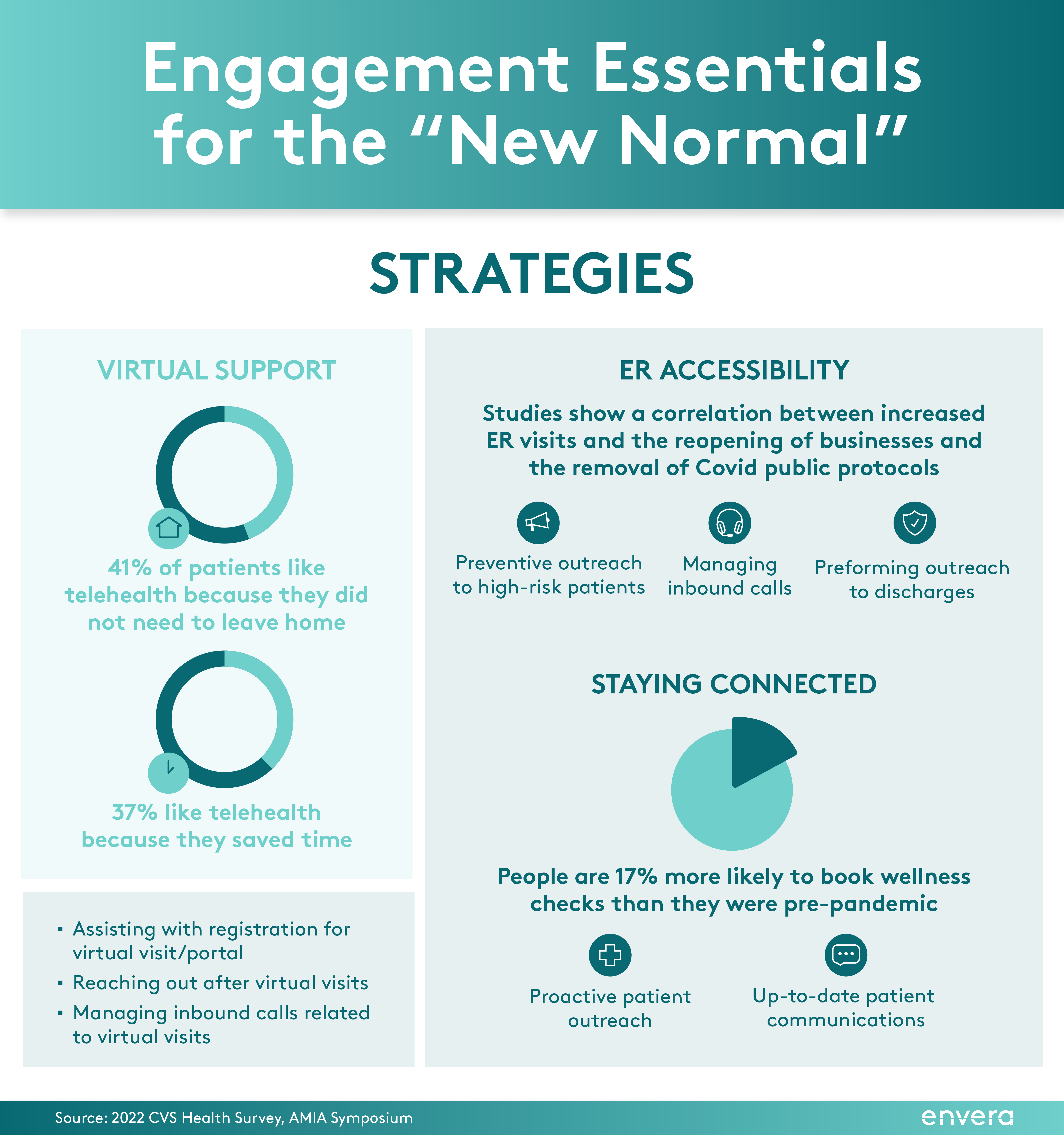Engagement Essentials-01-1