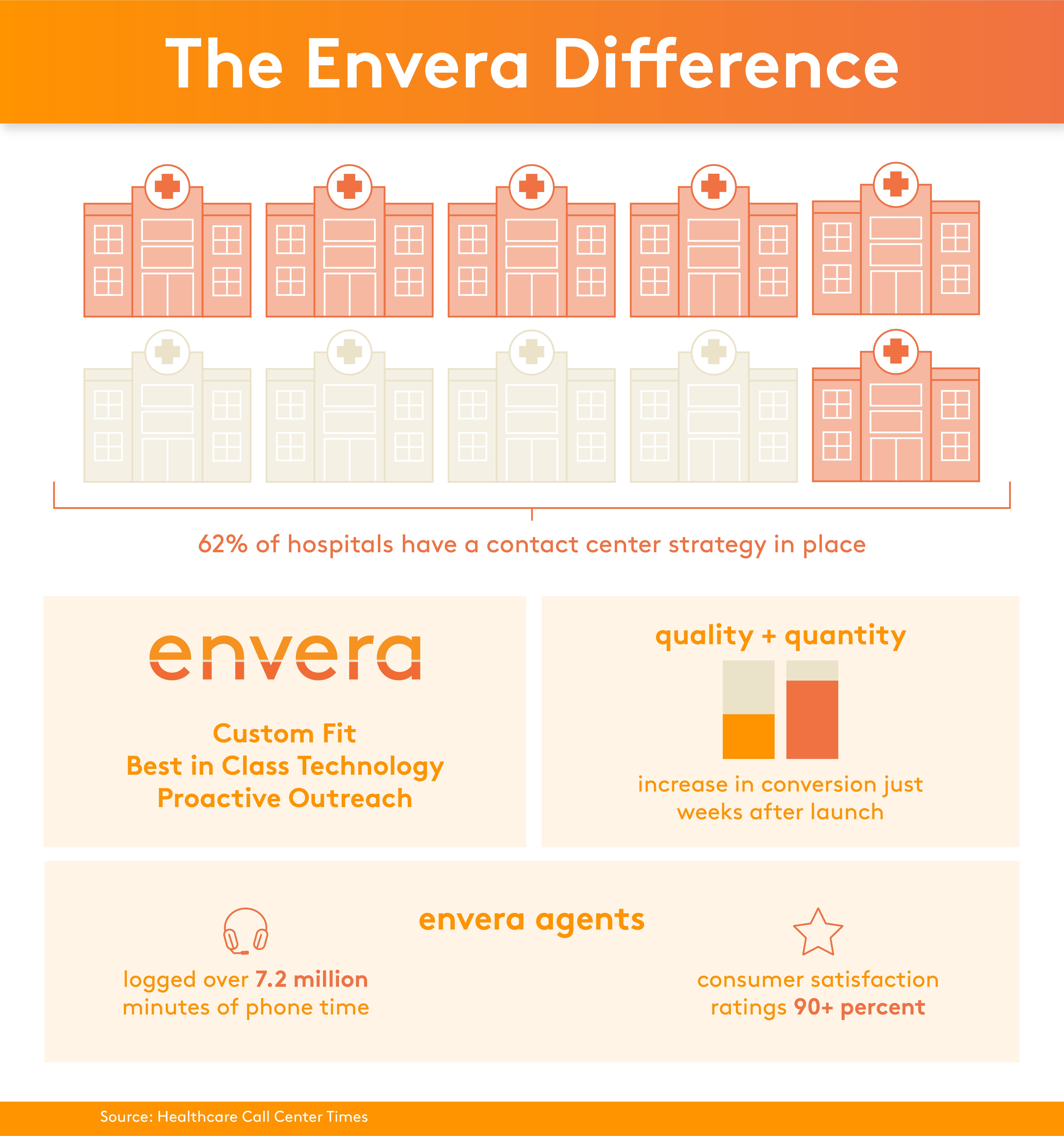 IG- The Envera Difference