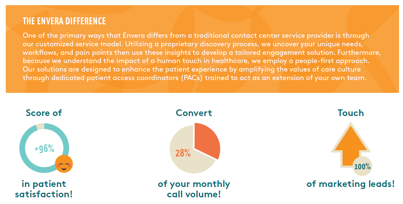 Engagement Solutions Overview