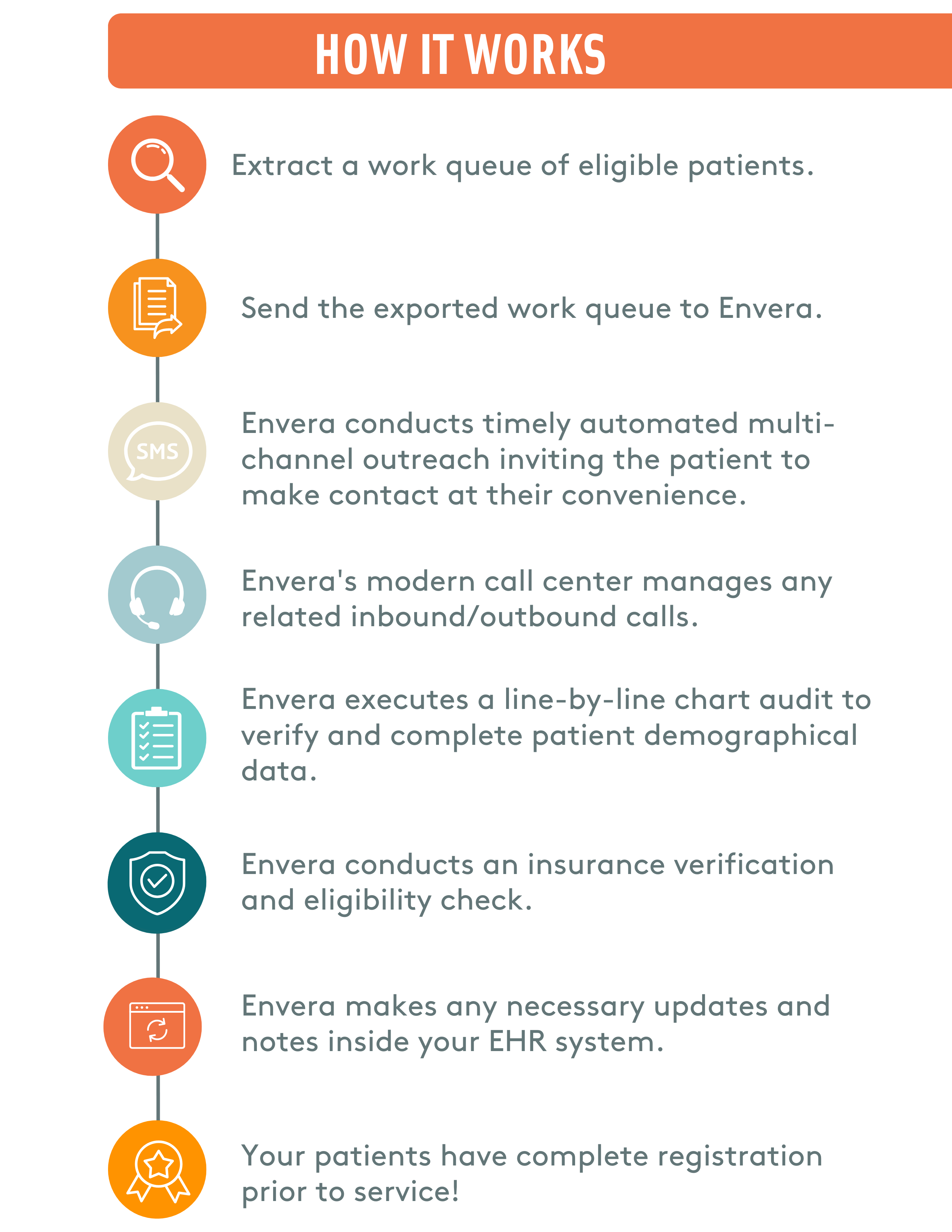 Registration Support one-pager