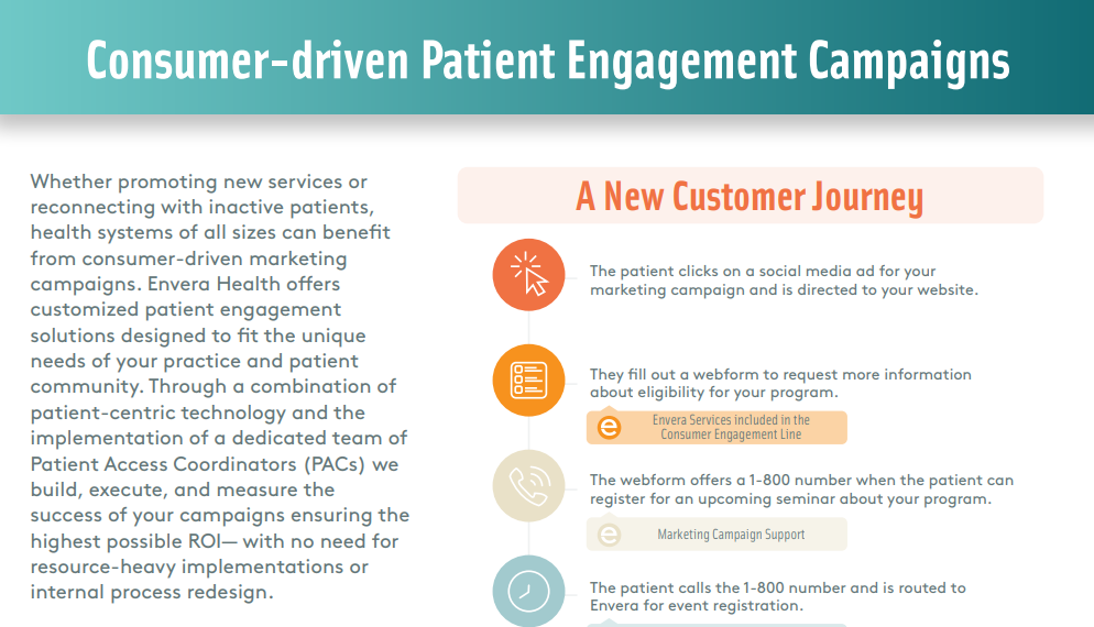Consumer drive patient engagement