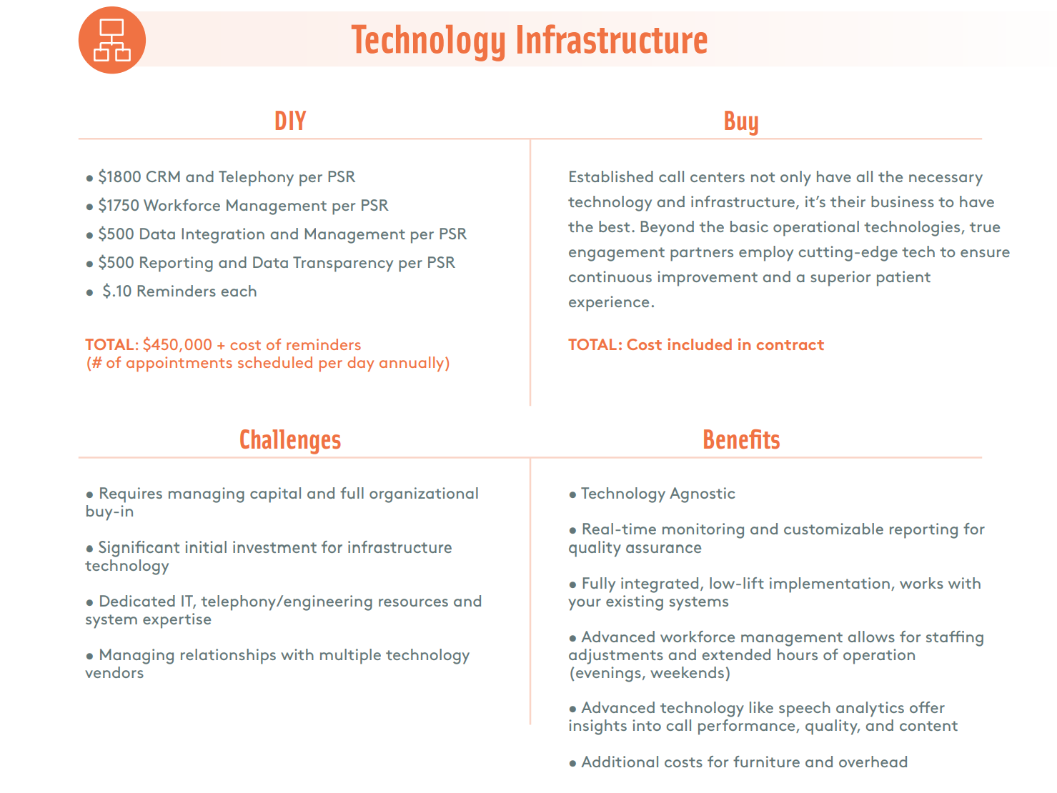 Tech & Infastructure