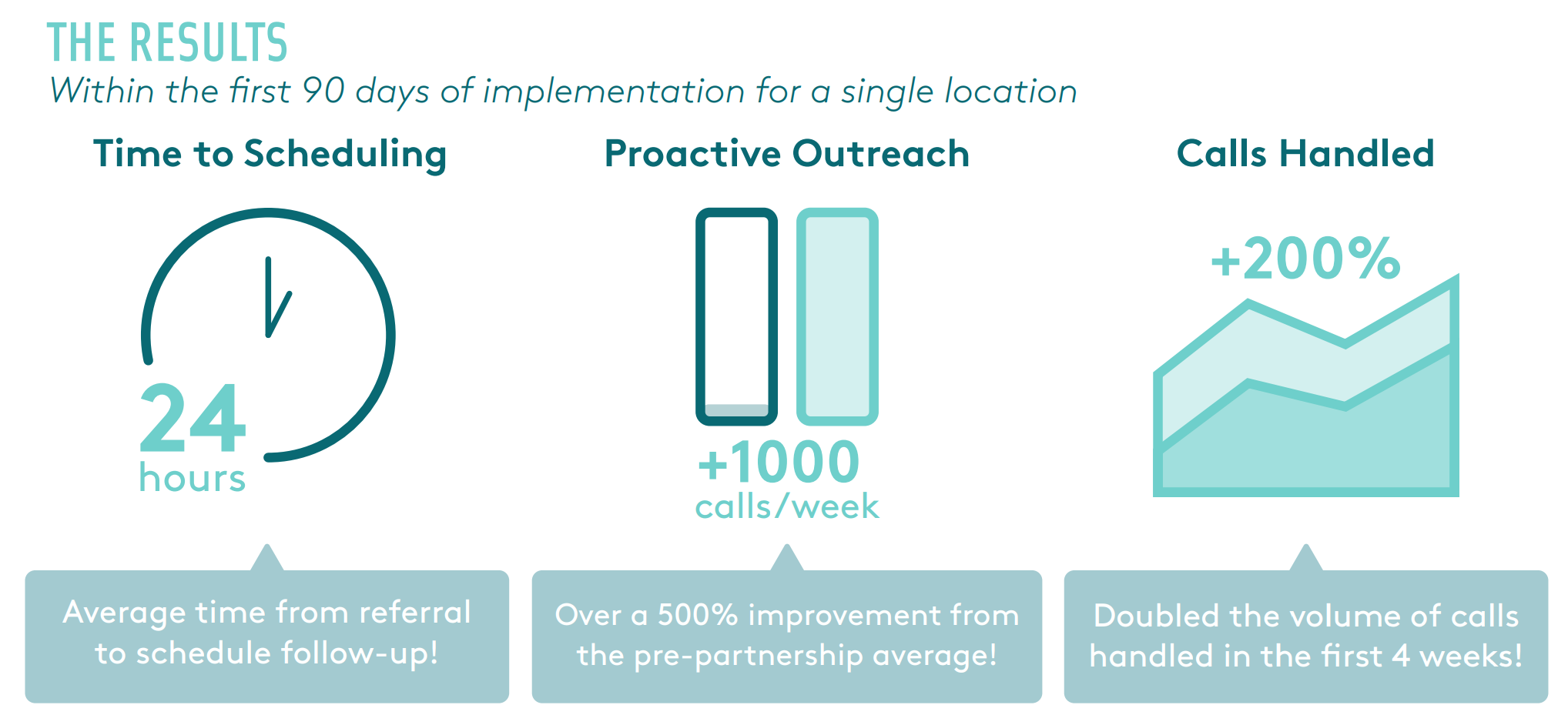 disconnected patient referrals
