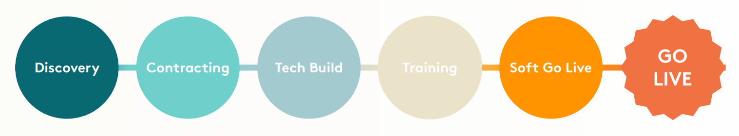 getting started-implementation-1