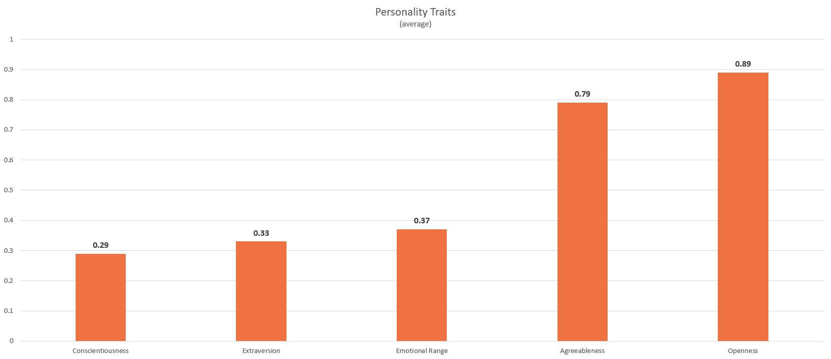personality traits-1
