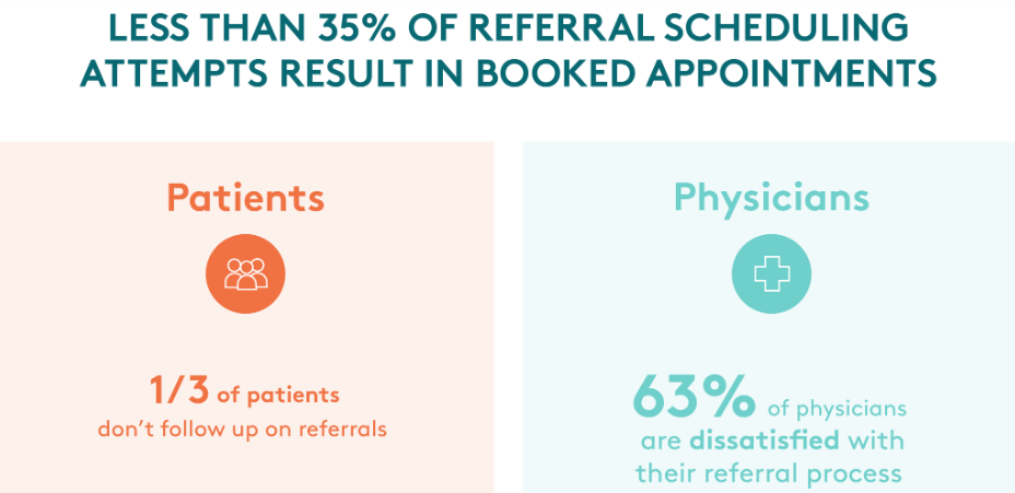 referral-ig