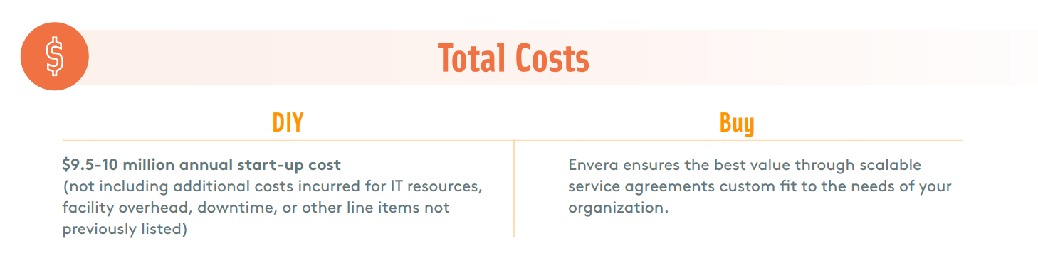 total cost