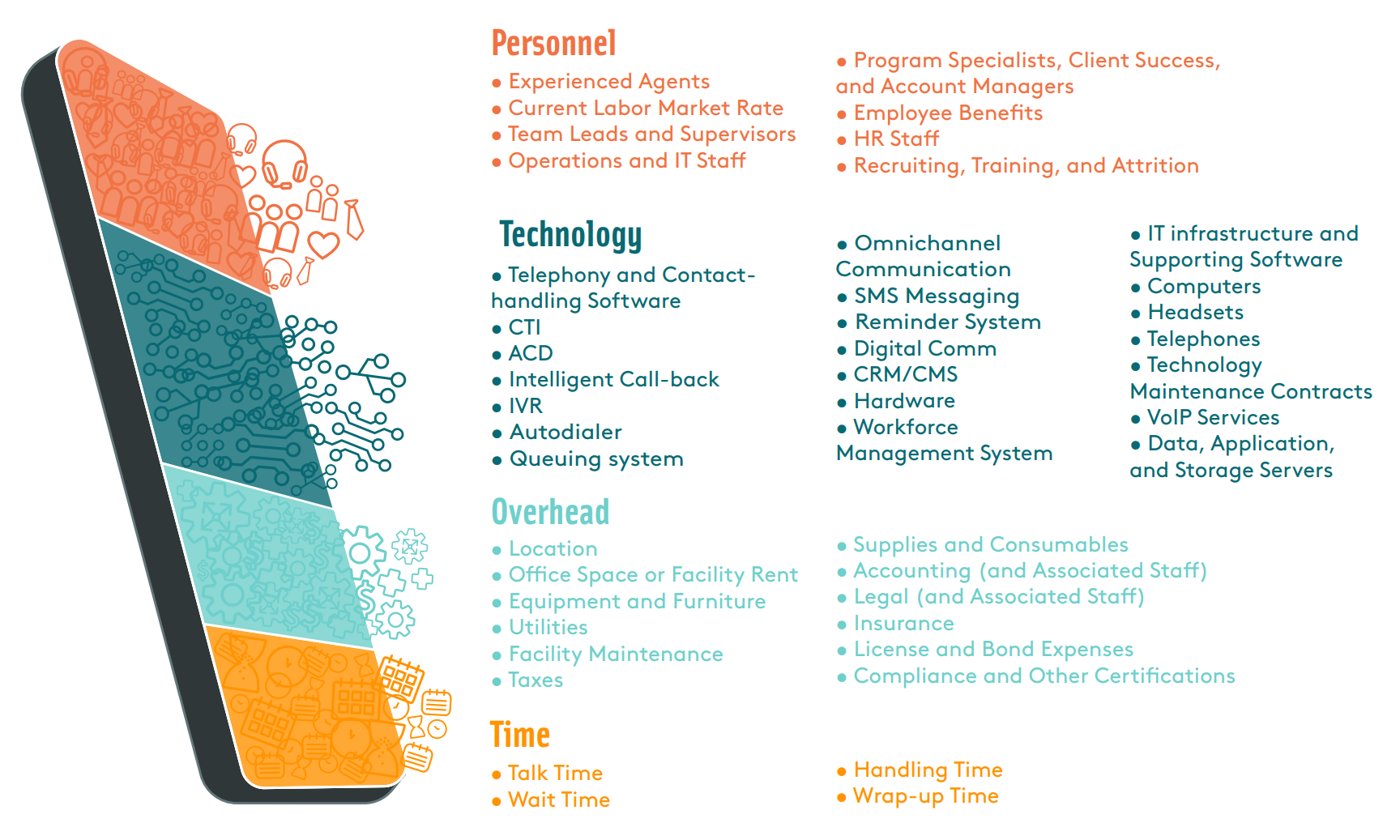 whats in a call